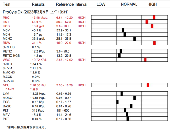 Liver Disease in Canines and Felines-Case Sharing(图1)