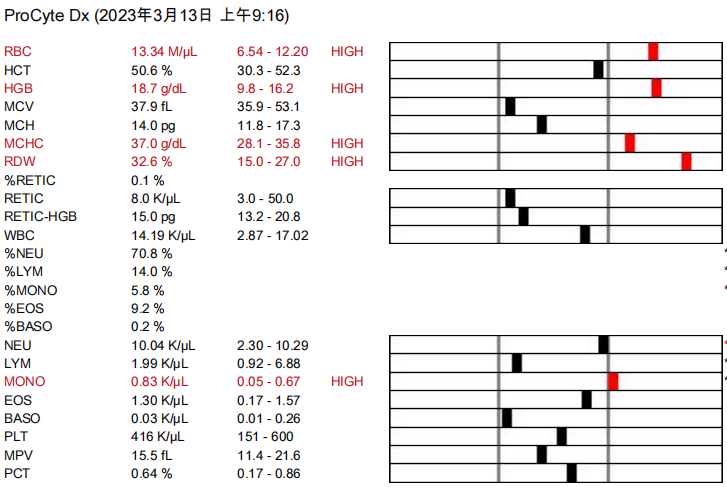 Liver Disease in Canines and Felines-Case Sharing(图5)