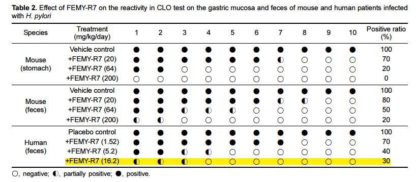 Case Sharing-Chronic Enteritis in Canines and Felines(图14)