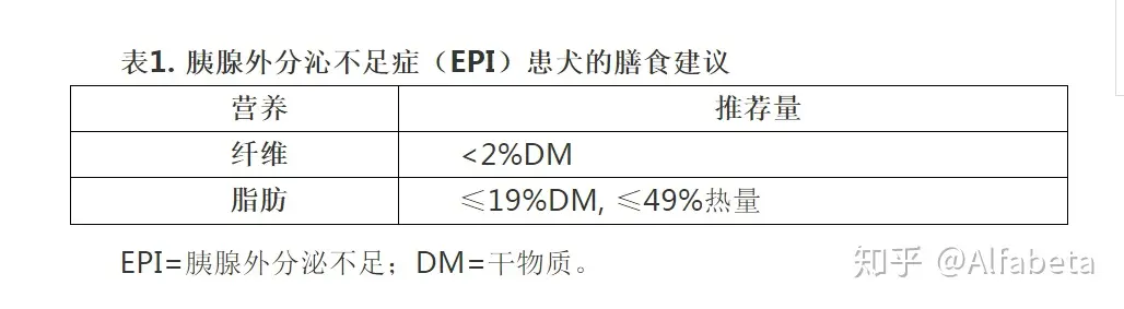 Treatment of EPI and Pancreatitis in Dogs and Cats(图4)