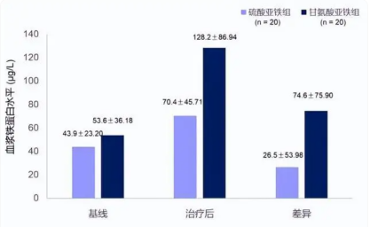 VerHematy, easily cope with pet anemia(图1)