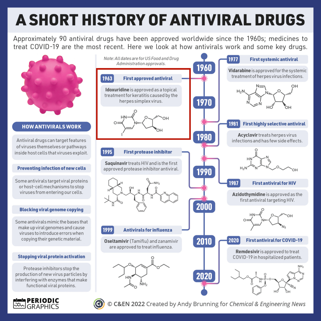 Application of antiviral ingredient Idoxuridine(IDU)(图1)