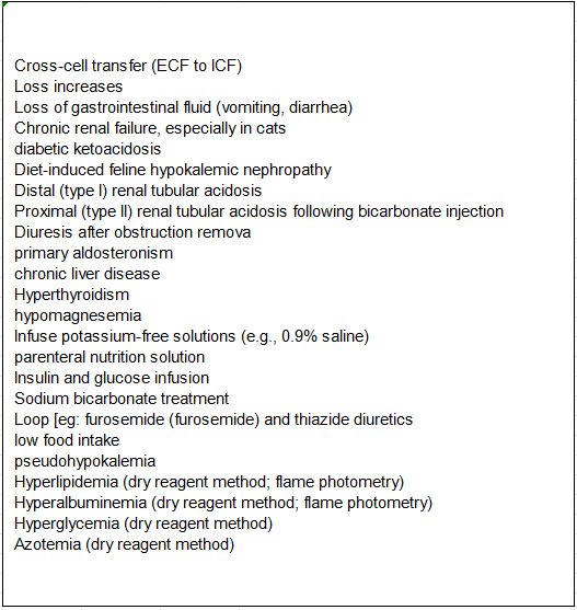 My furry child has weak muscles? Its most likely hypokalemia!(图3)