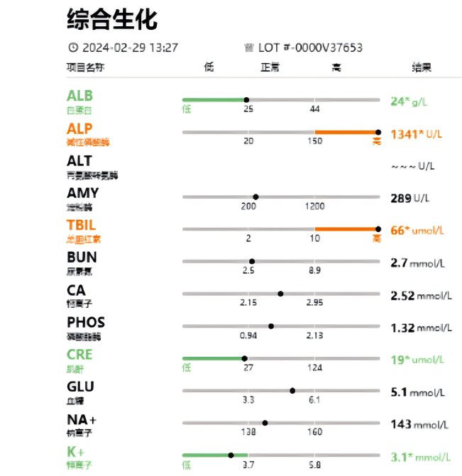 SAMe is important to protect the liver in dogs and cats!(图4)