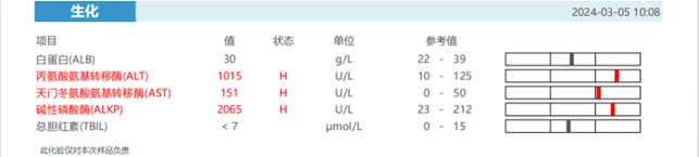 SAMe is important to protect the liver in dogs and cats!(图7)