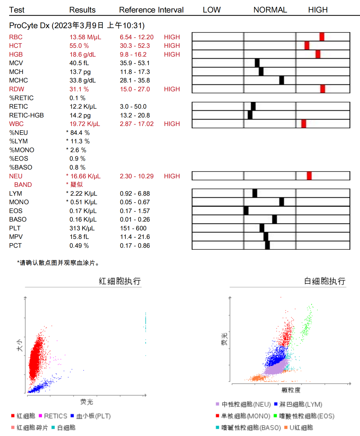 Case Sharing|Fatty Liver in Cats? Diagnosis and treatment are critical!(图8)
