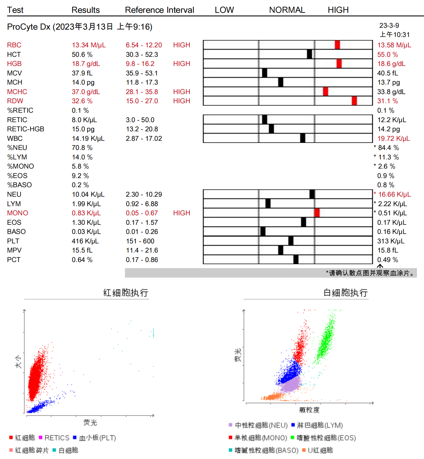 Case Sharing|Fatty Liver in Cats? Diagnosis and treatment are critical!(图11)