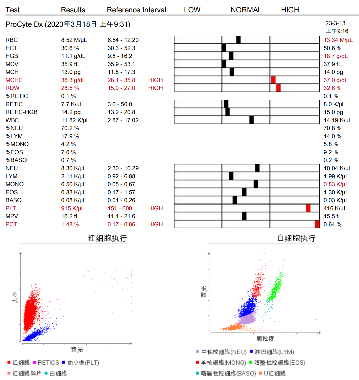 Case Sharing|Fatty Liver in Cats? Diagnosis and treatment are critical!(图13)
